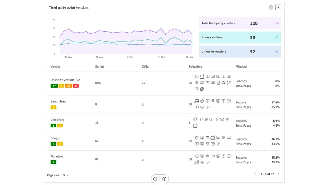 Client-Side Compliance – Bildschirmaufnahme