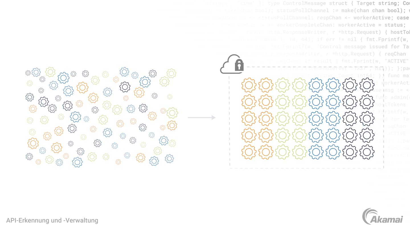 Diagram illustrating the concept of API discovery and management