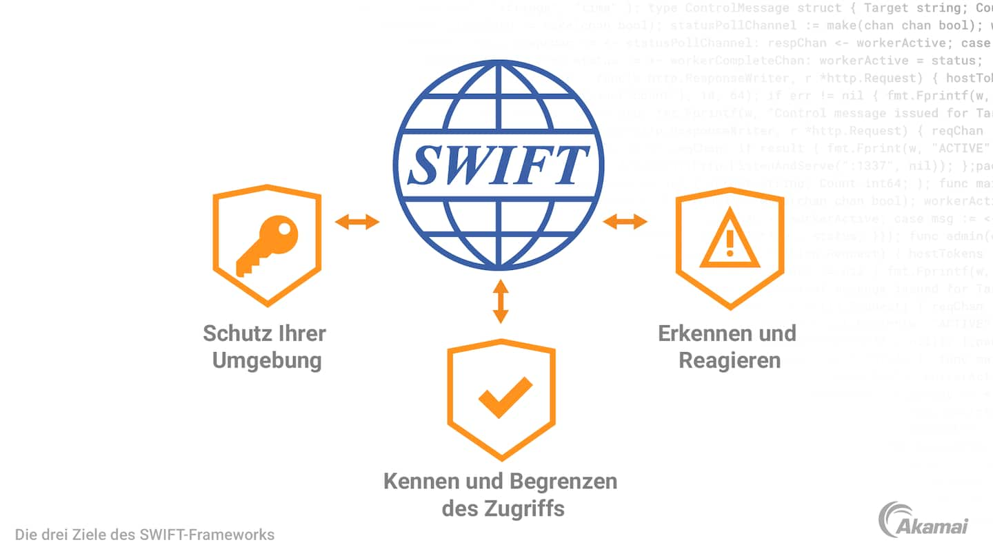 Die drei Ziele des SWIFT-frameworks