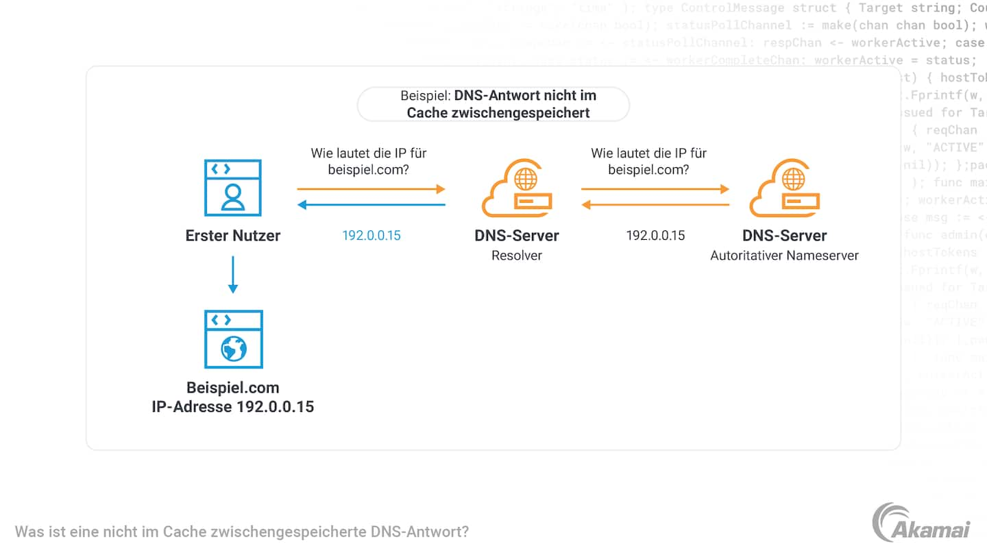 Diagramm einer zwischengespeicherten DNS-Antwort.