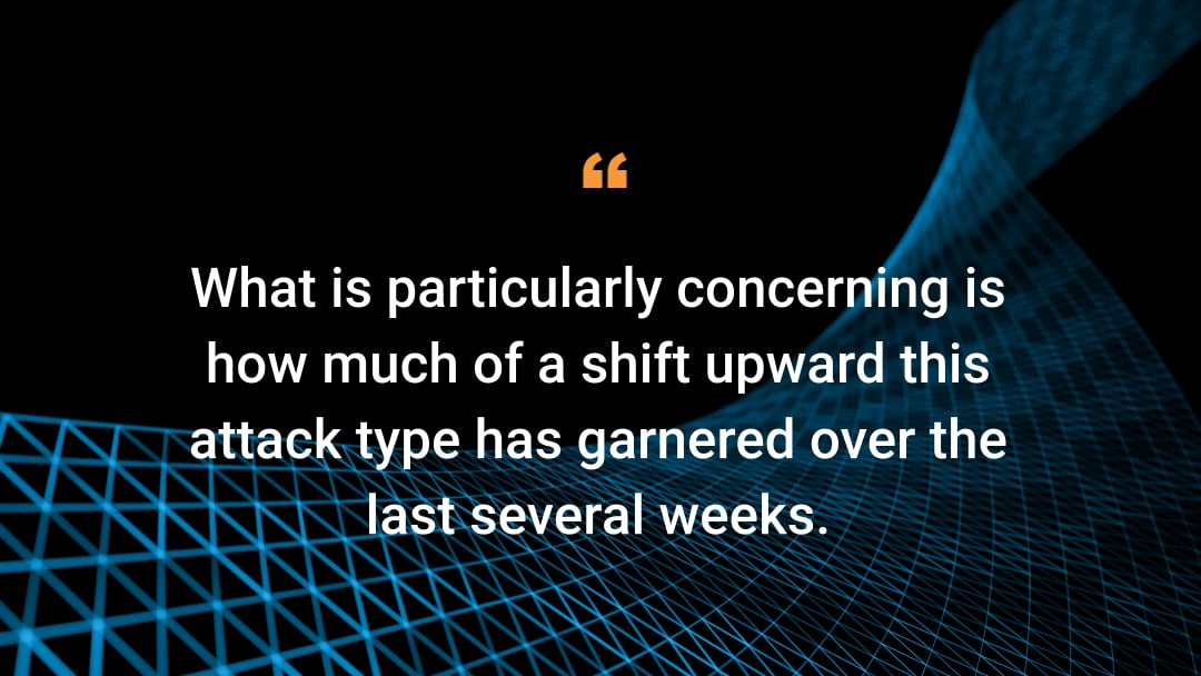Besonders besorgniserregend ist, wie stark dieser Angriffstyp in den letzten Wochen zugenommen hat.