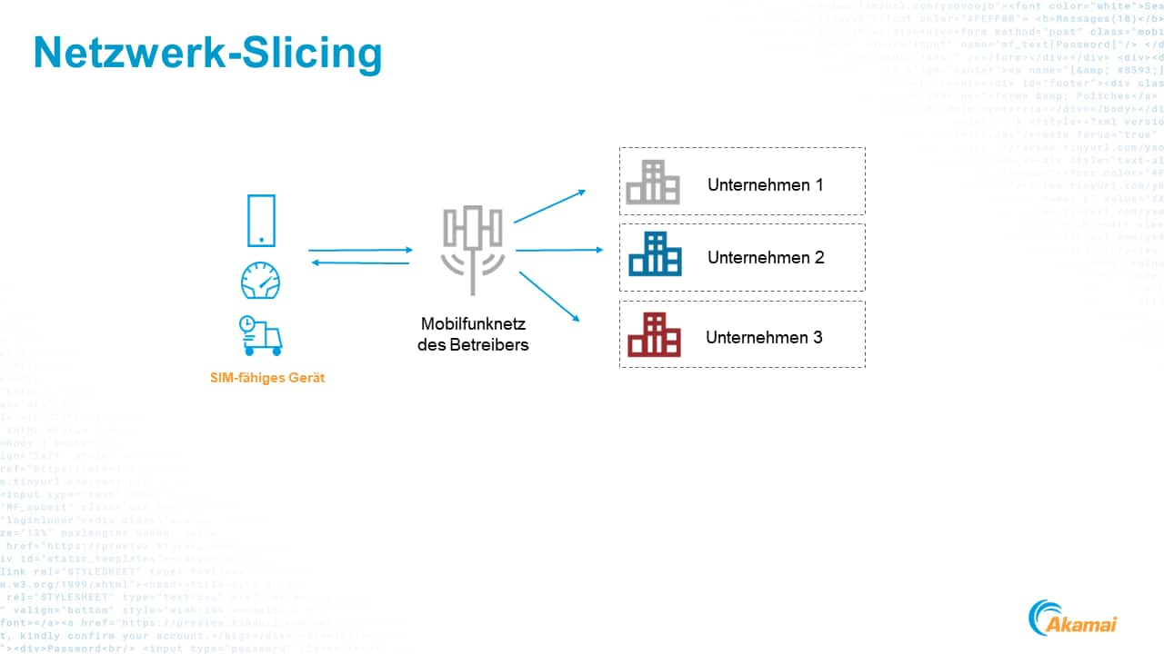 Darstellung von mobilem privatem Netzwerk-Slicing