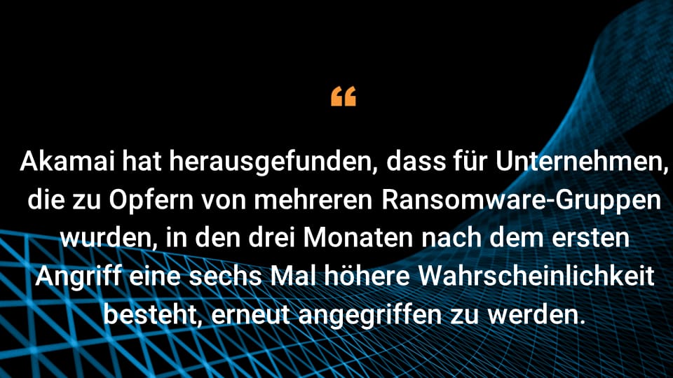 Akamai hat herausgefunden, dass für Unternehmen, die zu Opfern von mehreren Ransomware-Gruppen wurden, in den drei Monaten nach dem ersten Angriff eine sechs Mal höhere Wahrscheinlichkeit besteht, erneut angegriffen zu werden.