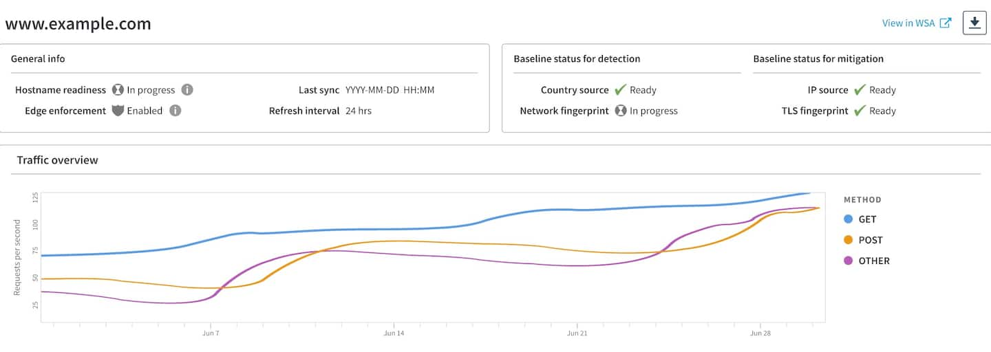 Baseline-Traffic-Status und relevante Informationen zum Schutz, dargestellt in einem Diagramm