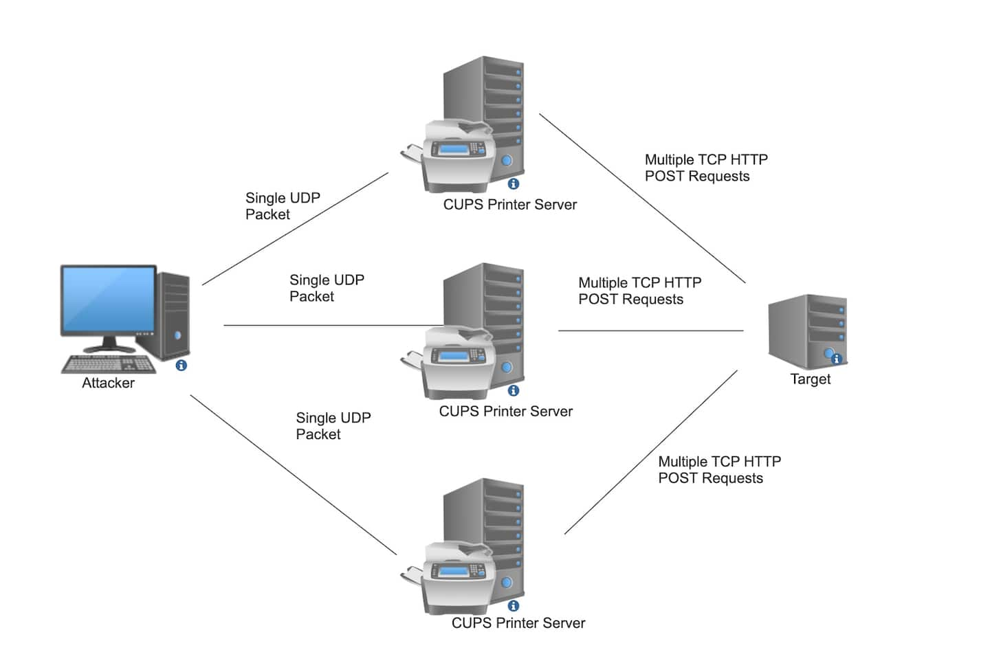  Figure 1 is a visual representation of what this would look like.