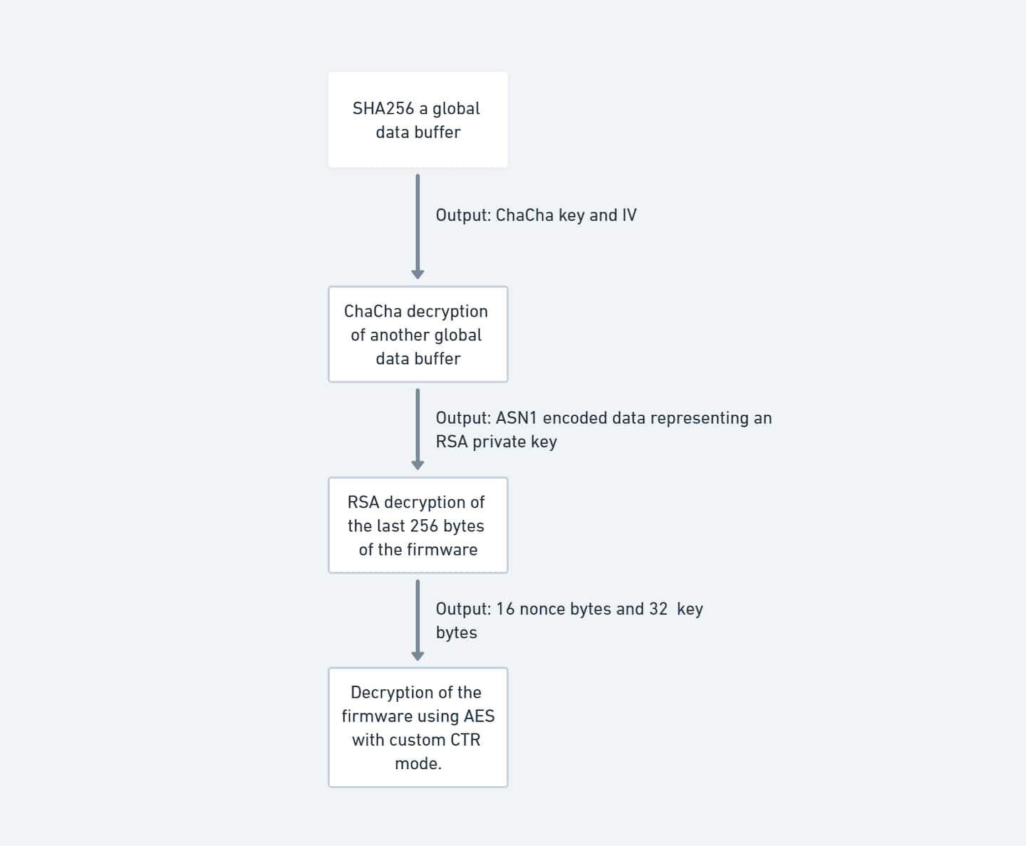 Neuer Algorithmus (Abbildung 8):