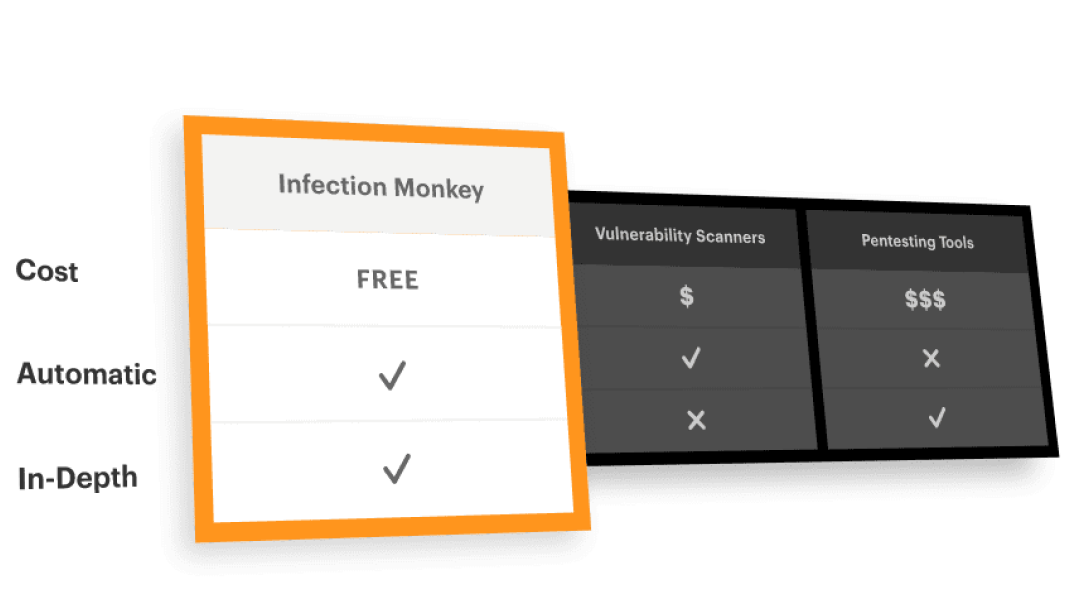 Grafik: Infection Monkey – Eine neue Herangehensweise