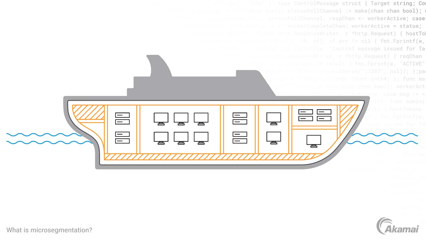 What is microsegmentation?