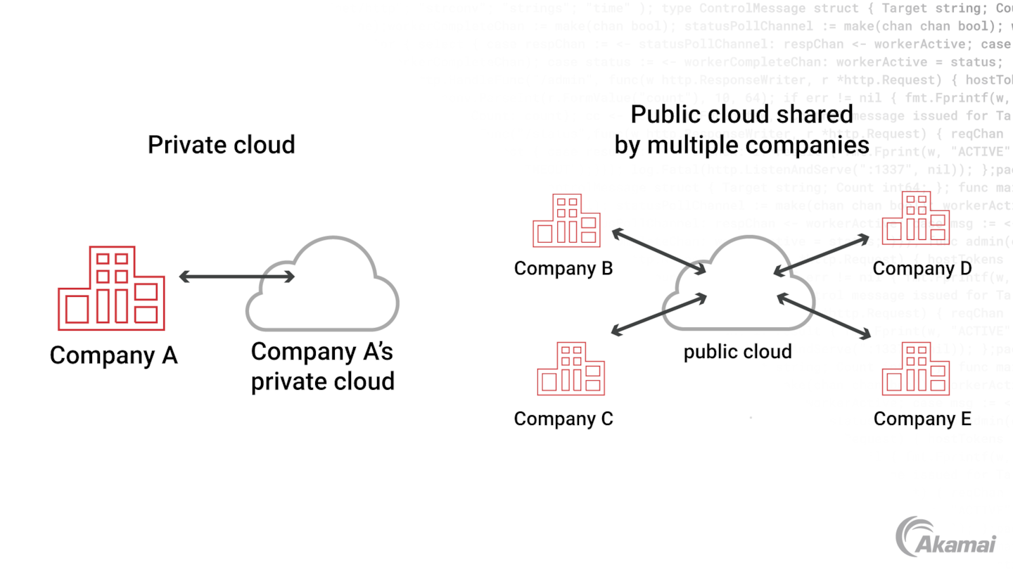  What Is Private Cloud 