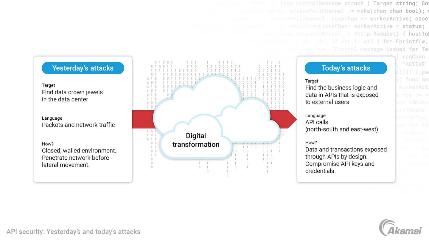 Diagram illustrating the three primary principles of a Zero Trust security architecture: 'All entities are untrusted by default,' 'Least-privilege access is enforced,' and 'Comprehensive security monitoring is implemented.'