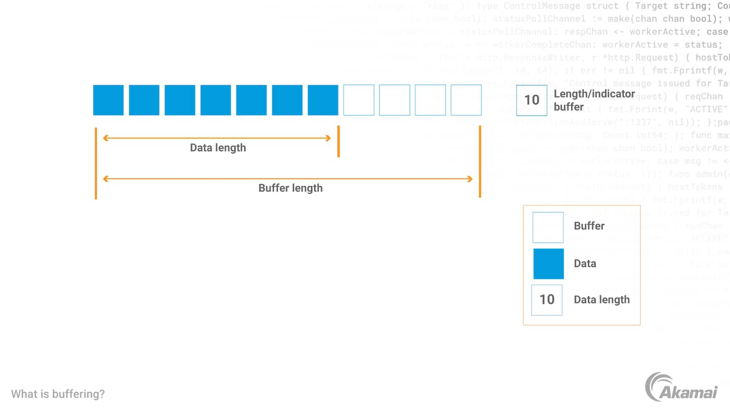 Diagram illustrating the three primary principles of a Zero Trust security architecture: 'All entities are untrusted by default,' 'Least-privilege access is enforced,' and 'Comprehensive security monitoring is implemented.'