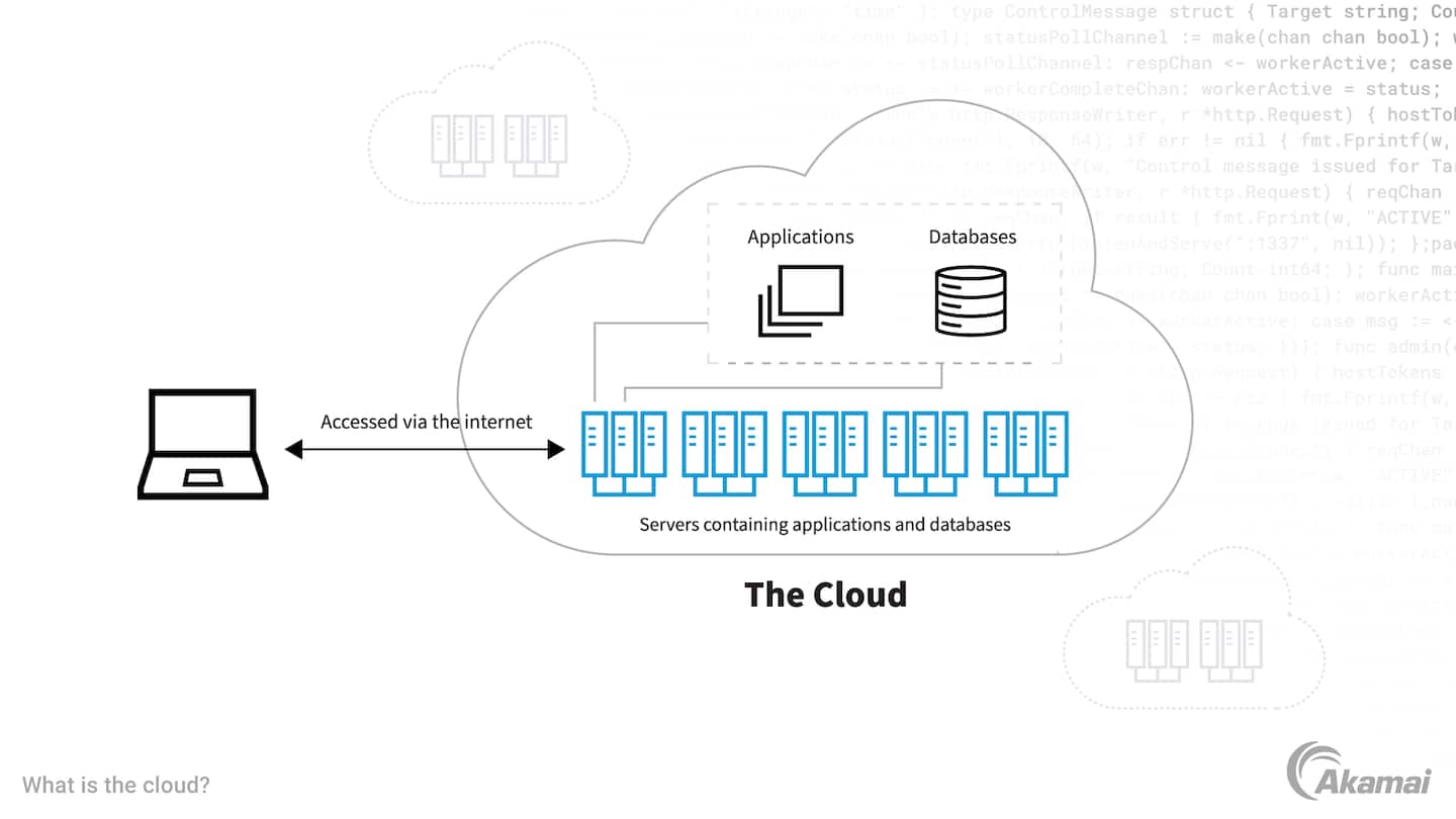 Cloud Authority