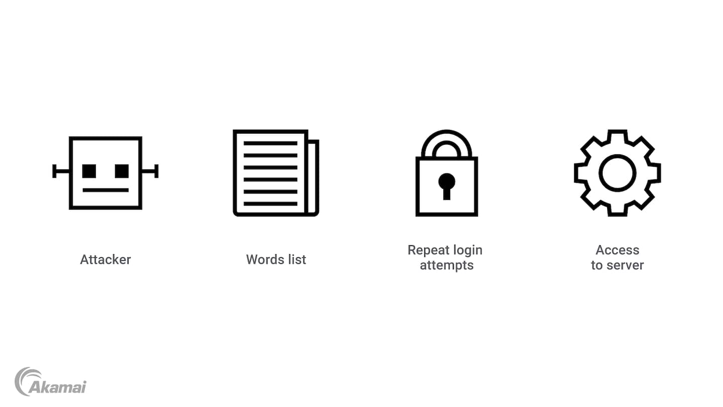 Diagram illustrating how a brute-force attack works.