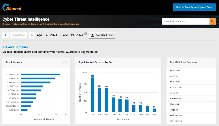 Screenshot of Akamai’s Cyber Threat Intelligence web page.