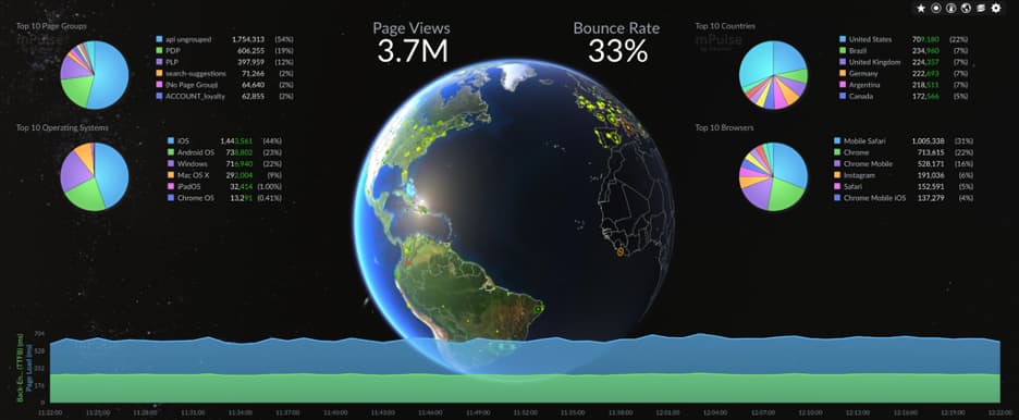 Screenshot of a real user monitoring tool