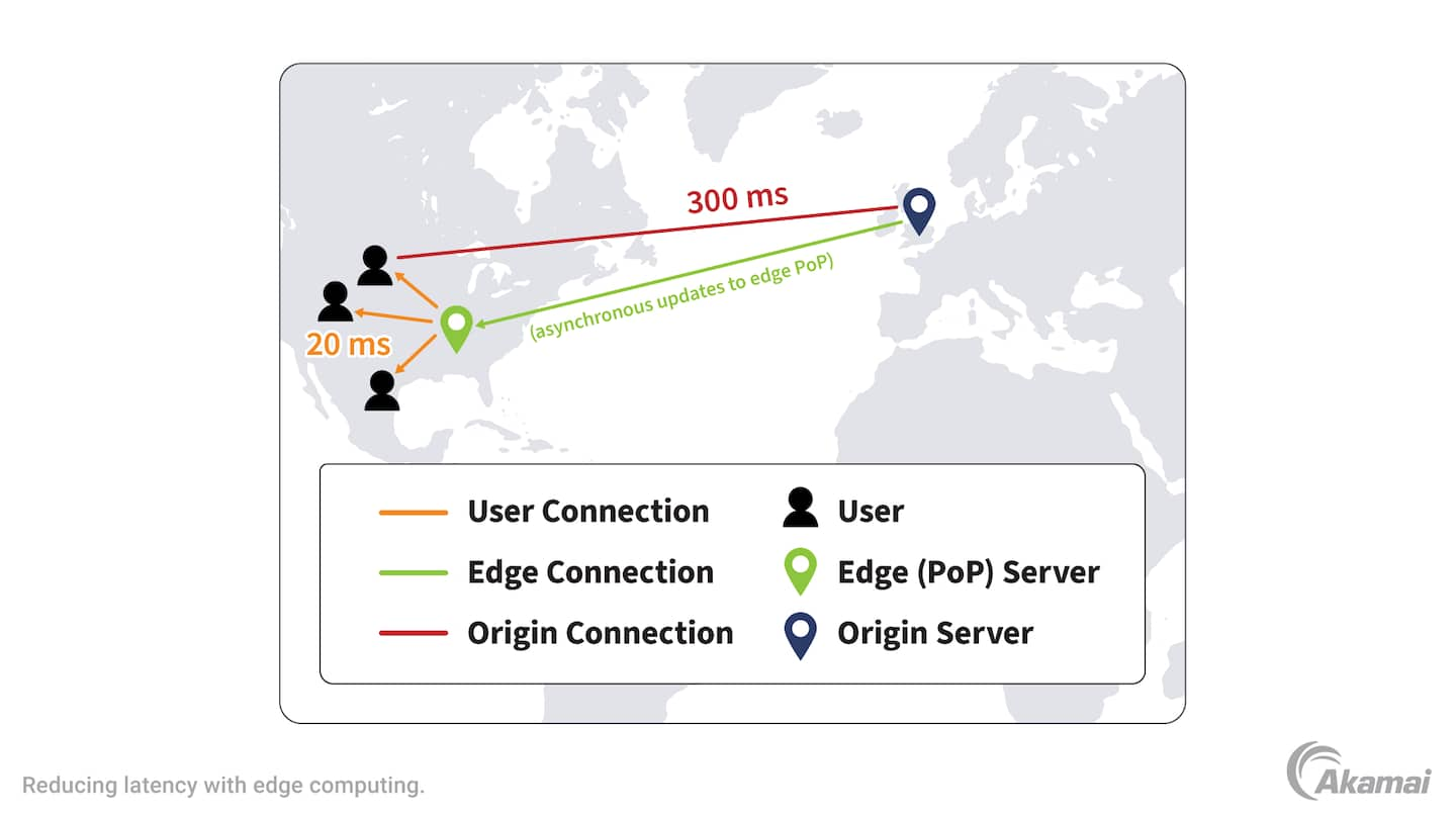 Reducing Latency with Edge Computing