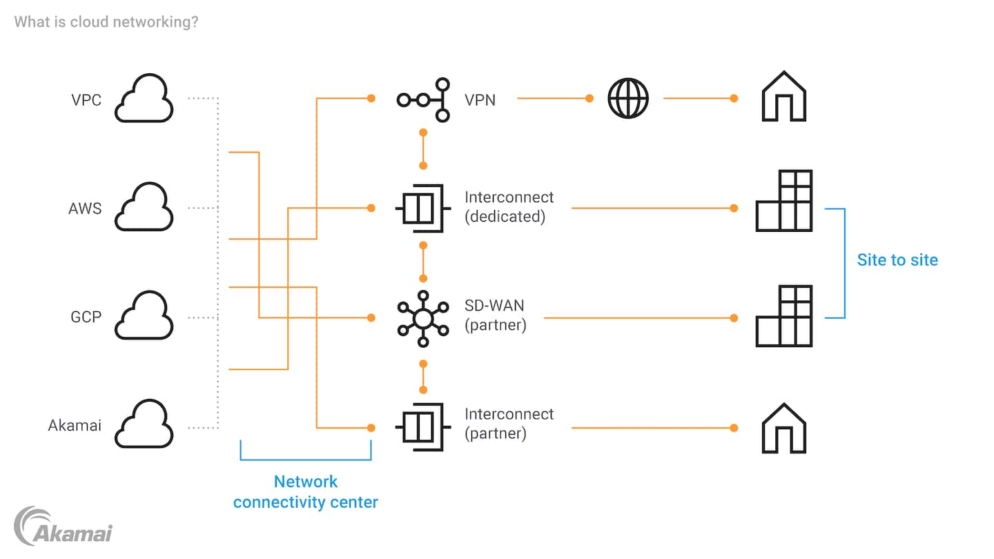 Diagram illustrating event-driven architecture and the event consumer component.