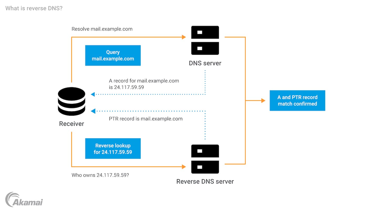 Diagram illustrating event-driven architecture and the event consumer component.