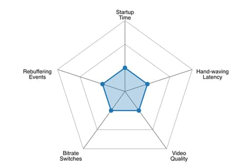 QoE metrics