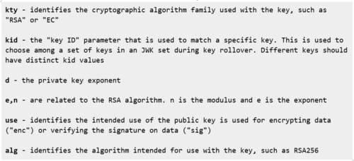 These are what the individual elements in the JWK represent.