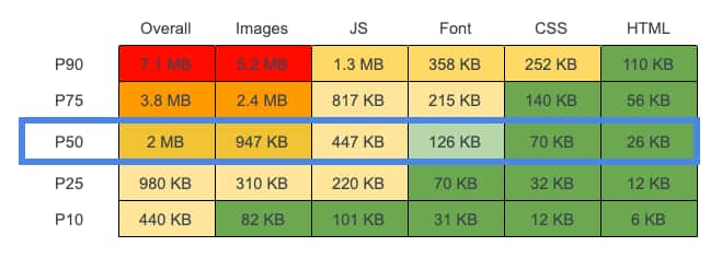 Metrics chart