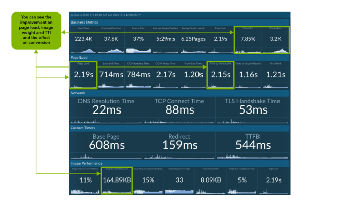 Metrics