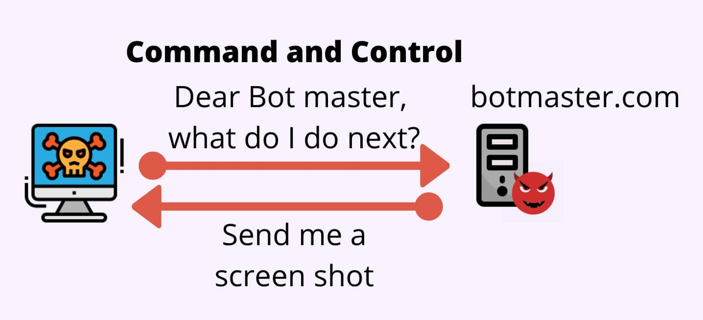 Fig 1: Command and Control communication channel illustration