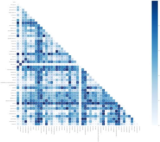 Figure 7: Similarity heat map between different domains