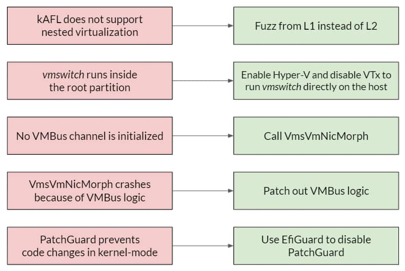 Summary of our pitfalls and solutions in the process of building hAFL1