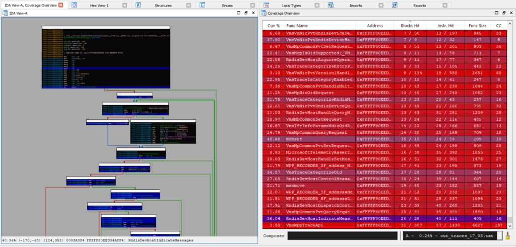 vmswitch coverage is visualized with IDA's Lighthouse plugin