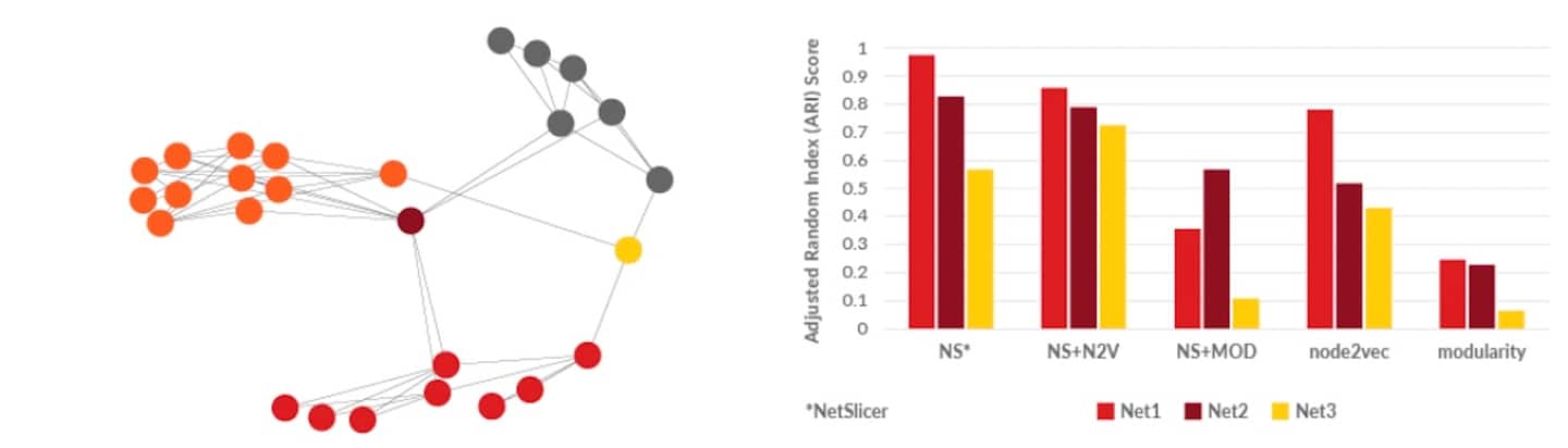 NetSlicer: Automated and Traffic-Pattern Based Application Clustering in Datacenters