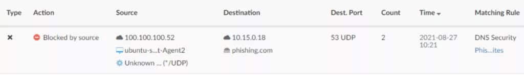 Centra’s Network Log showing a blocked DNS site by both IP and domain name