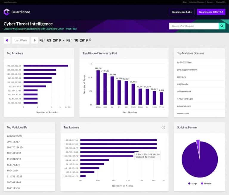 Guardicore Cyber Threat Intelligence screencapture