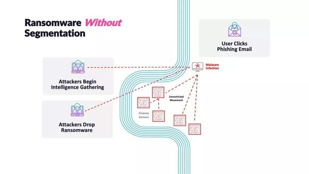 How Does Ransomware Actually Spread?