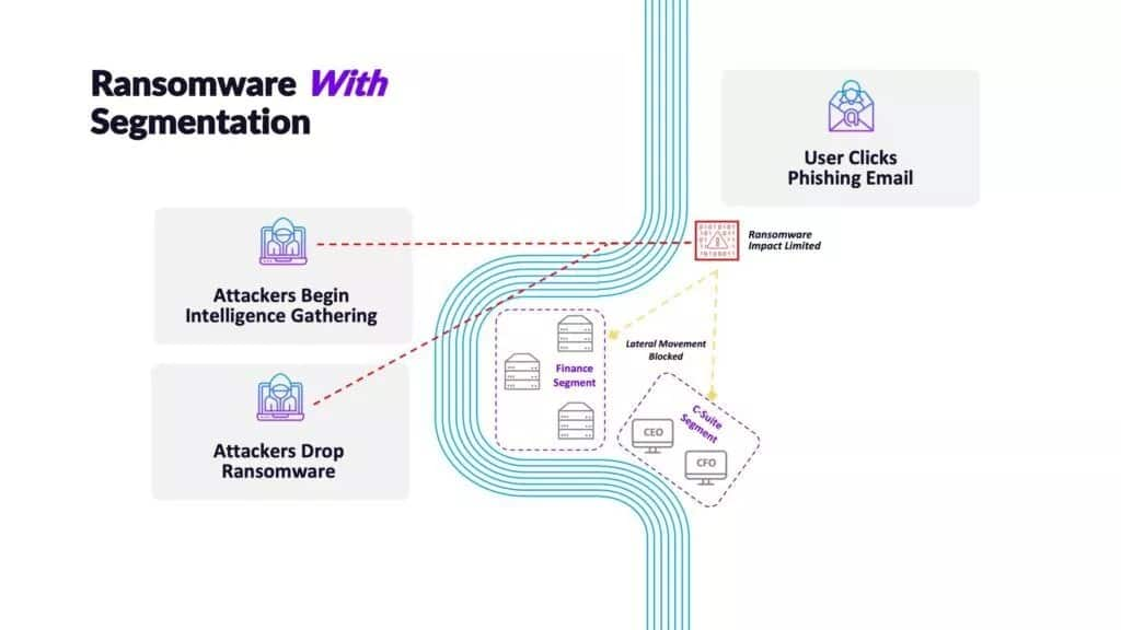 How Does Ransomware Actually Spread?