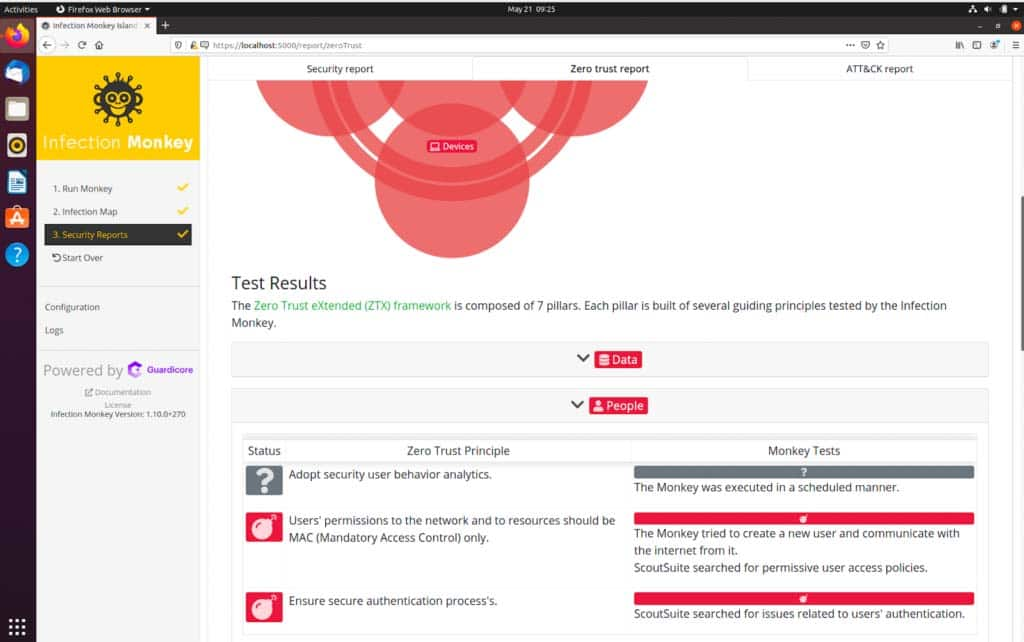 Test results mapped to ZTX framework