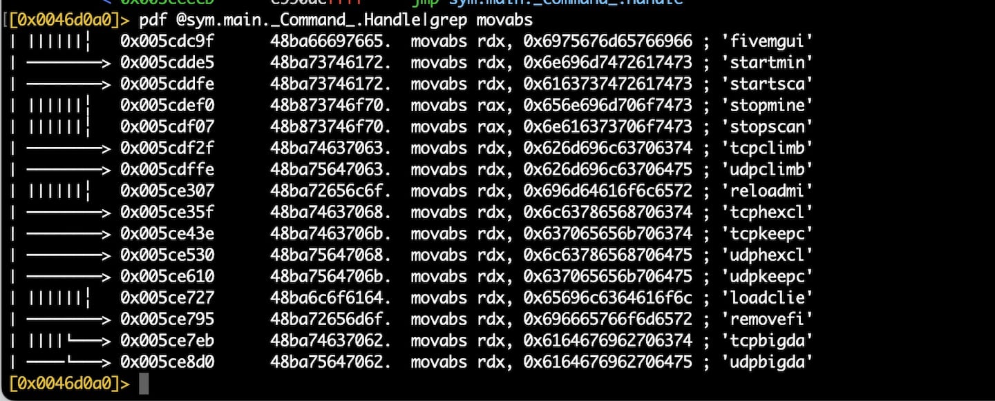 Fig. 1: A partial list of botnet command strings