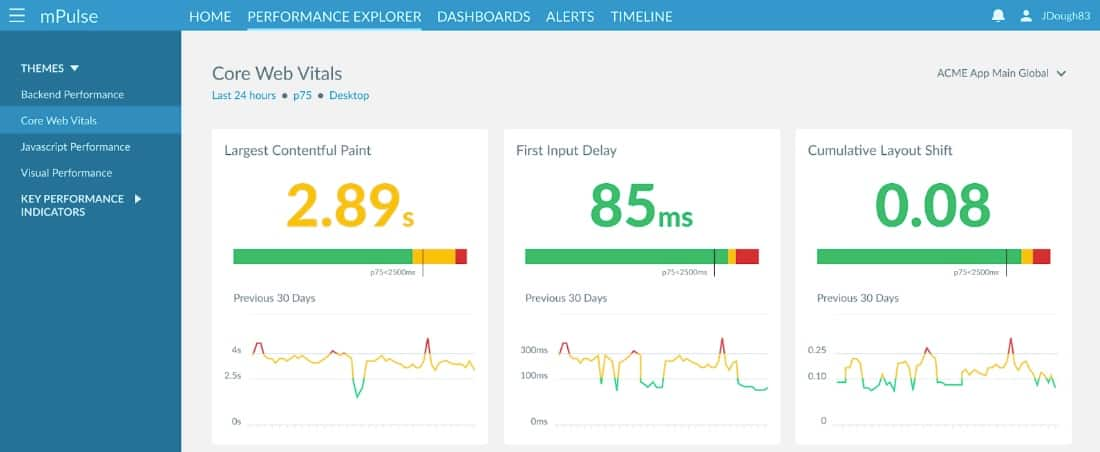 Fig. 4: Example of the performance explorer CVW view