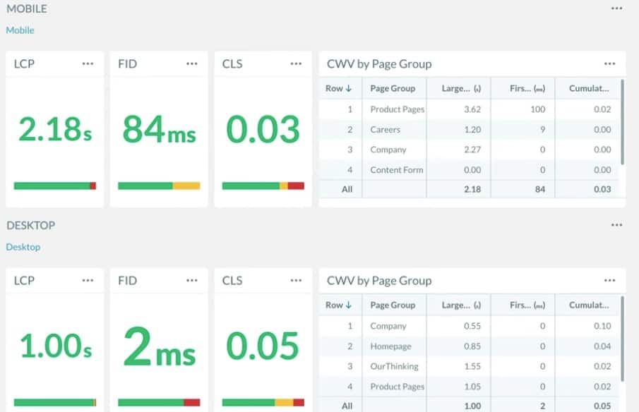 Fig. 3: Example of a dashboard comparing CWV by device type