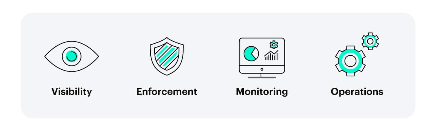 Fig. 2: Four key pillars to successful network segmentation solution