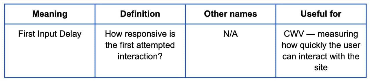 Table 3 explains what an FID is