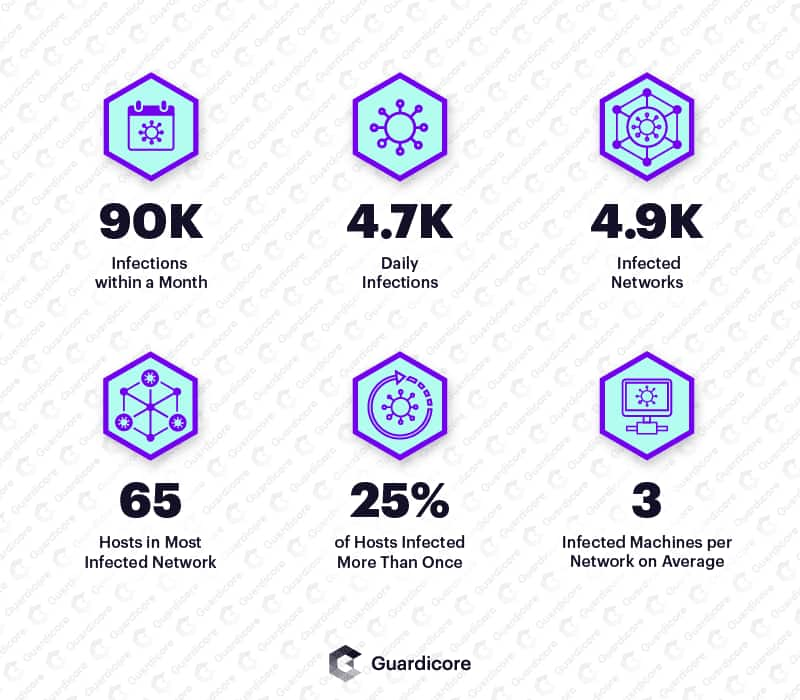 Smominru victim statistics