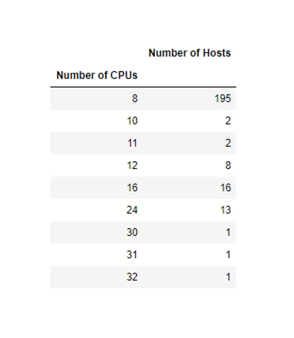 Number of Hosts