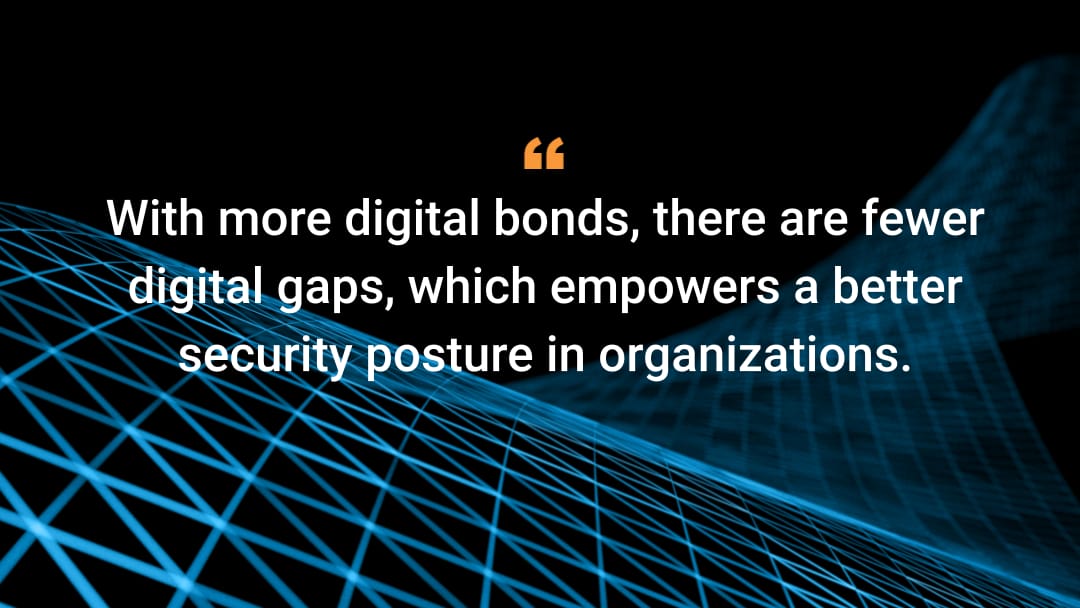 With more digital bonds, there are fewer digital gaps, which empowers a better security posture in organizations. 