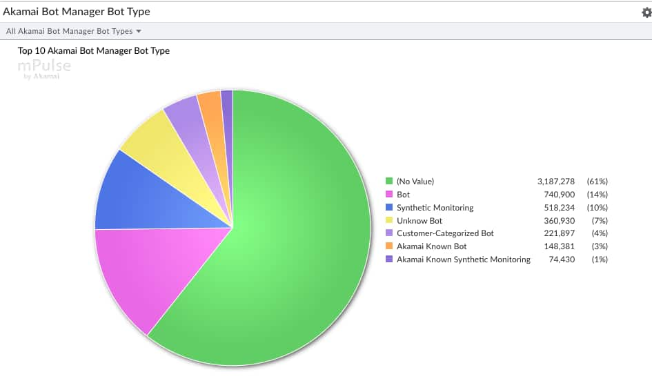 Akamai Bot Manager Bot Type