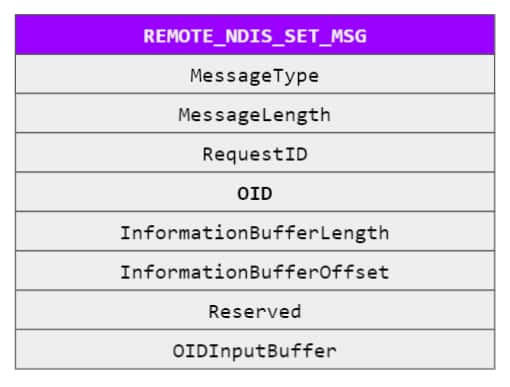 Fig. 2: RNDIS set message structure, from the RNDIS specification; the OID is one of the mandatory fields of the packet