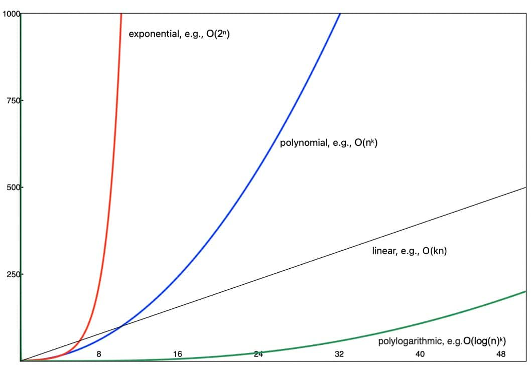 computational complexity of algorithm