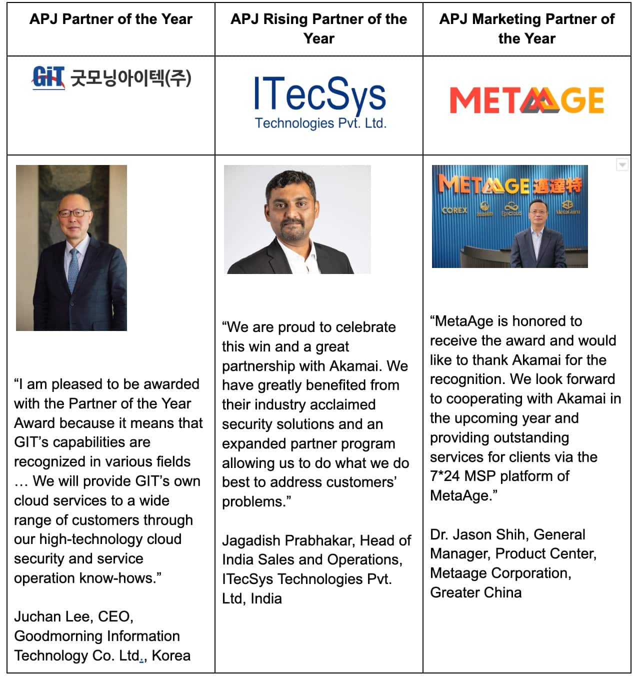 The 2022 APJ Partner Awards winners: Juchan Lee, CEO, Goodmorning Information Technology Co. Ltd., Korea; Jagadish Prabhakar, Head of India Sales and Operations, ITecSys Technologies Pvt. Ltd., India; Dr. Jason Shih, General Manager, Product Center, MetaAge Corporation, Greater China