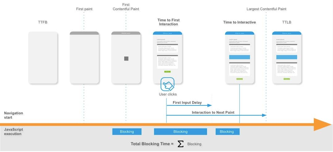 HTMLElement: offsetWidth property - Web APIs