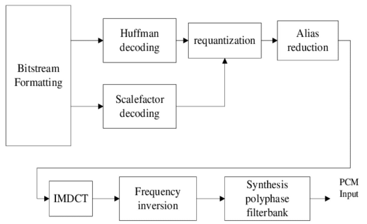 https://www.researchgate.net/publication/289674716_A_Robust_Data_Embedding_Method_for_MPEG_Layer_III_Audio_Steganography